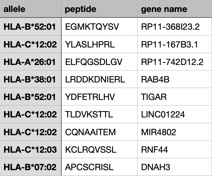 Peptide CSV Input Example 4